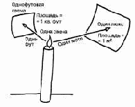 Что необходимо телекамере