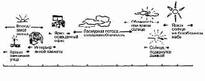 Что необходимо телекамере