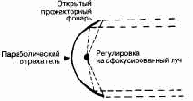 Осветительные приборы
