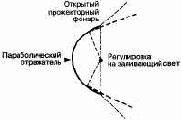 Осветительные приборы