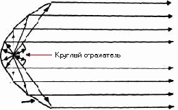 Прожекторные осветительные приборы