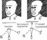 Освещение из трех точек