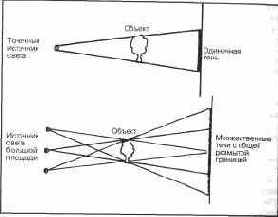 Когда мы смотрим на любой