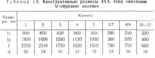 Согласование телевизионных антенн с фидером