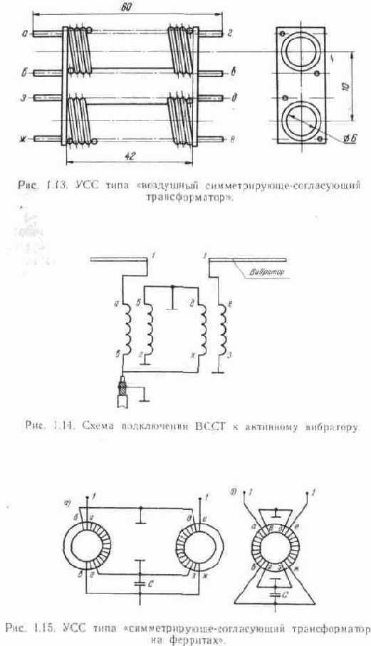 Согласование телевизионных антенн с фидером