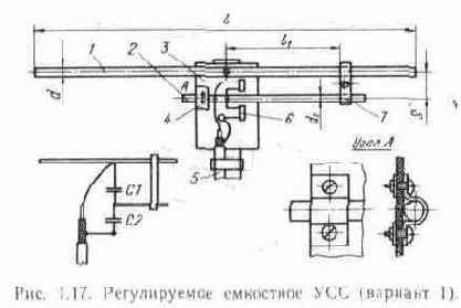 Согласование телевизионных антенн с фидером