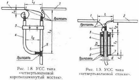 Согласование телевизионных антенн с фидером