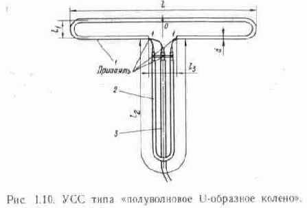 Согласование телевизионных антенн с фидером
