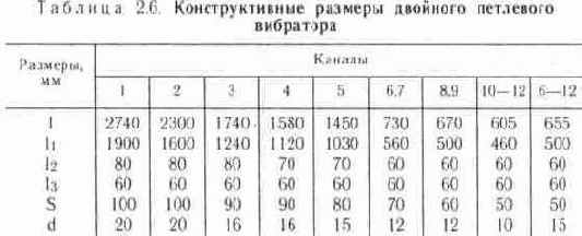 Конструкции простых телевизионных антенн