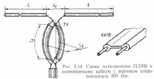 Конструкции простых телевизионных антенн