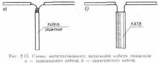 Конструкции простых телевизионных антенн