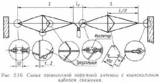 Конструкции простых телевизионных антенн