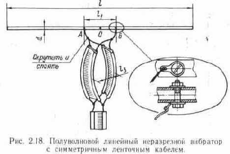 Конструкции простых телевизионных антенн