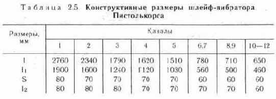 Конструкции простых телевизионных антенн