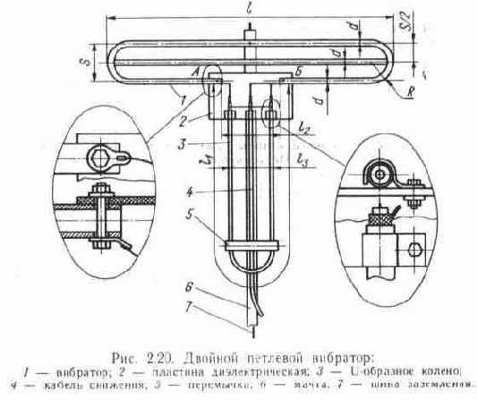 Конструкции простых телевизионных антенн