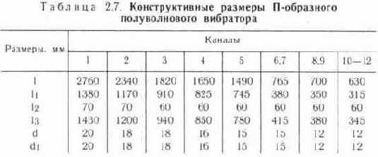Конструкции простых телевизионных антенн