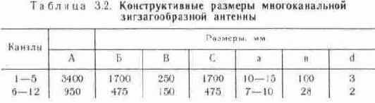 Ромбовидные двойные и одинарные антенны