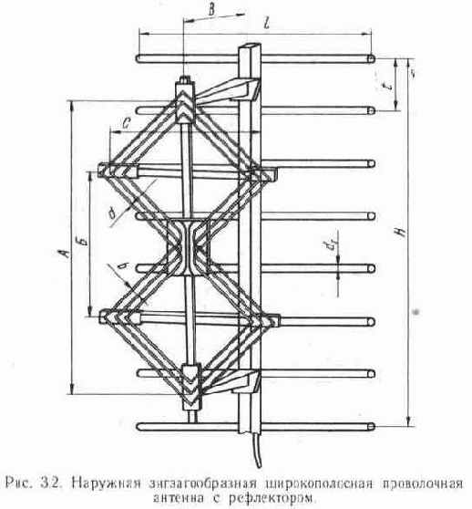 Ромбовидные двойные и одинарные антенны