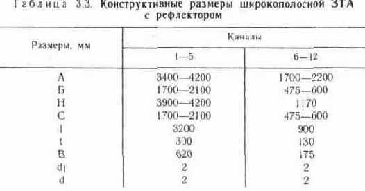 Ромбовидные двойные и одинарные антенны
