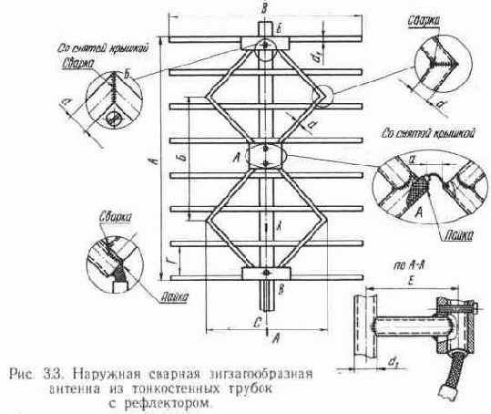 Ромбовидные двойные и одинарные антенны