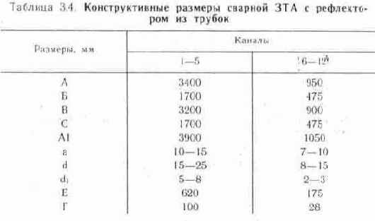 Ромбовидные двойные и одинарные антенны