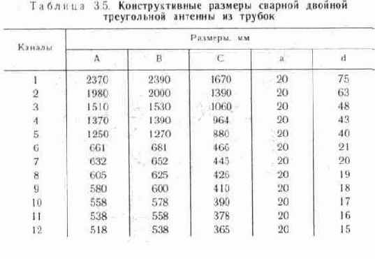 Ромбовидные двойные и одинарные антенны
