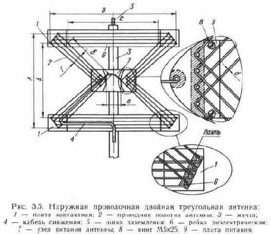 Ромбовидные двойные и одинарные антенны