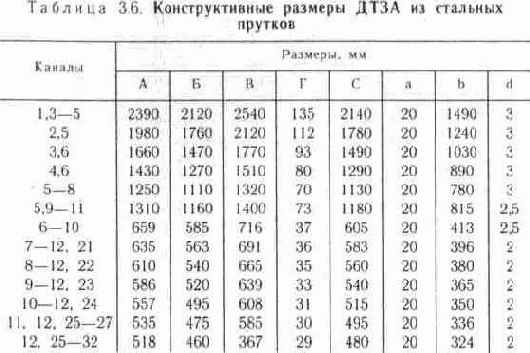 Ромбовидные двойные и одинарные антенны