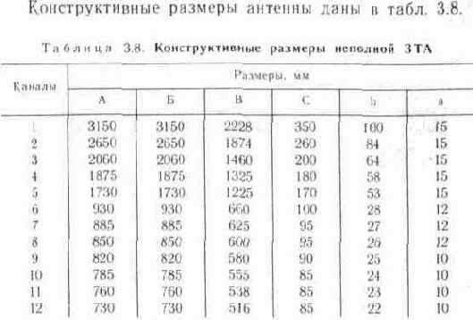 Ромбовидные двойные и одинарные антенны