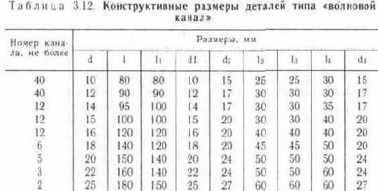 Унифицированные антенны типа «волновой канал»