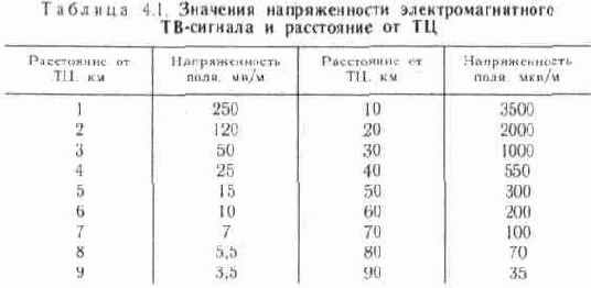 Общие сведения