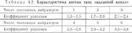 Общие сведения