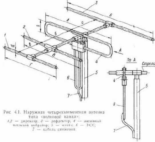 Универсальные антенны типа «волновой канал»